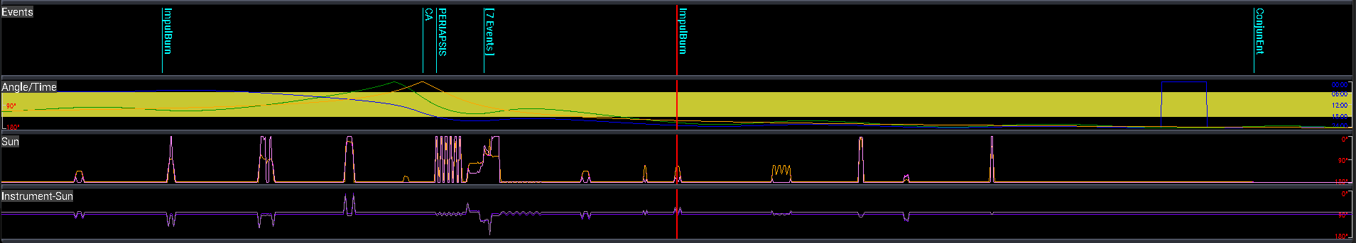 The rulers displaying a 21-day time range after zooming out