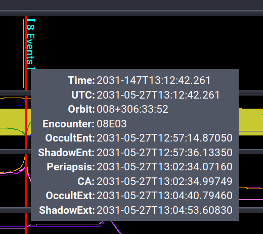 A tooltip listing the eight events associated with the selected time