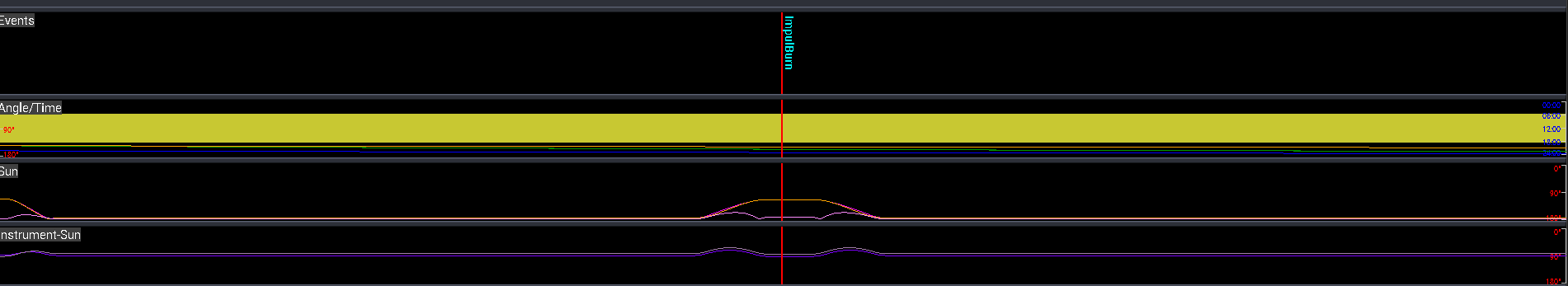 The rulers displaying a one-day time range before zooming out